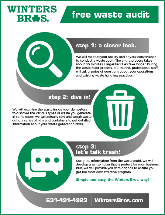 waste stream audit